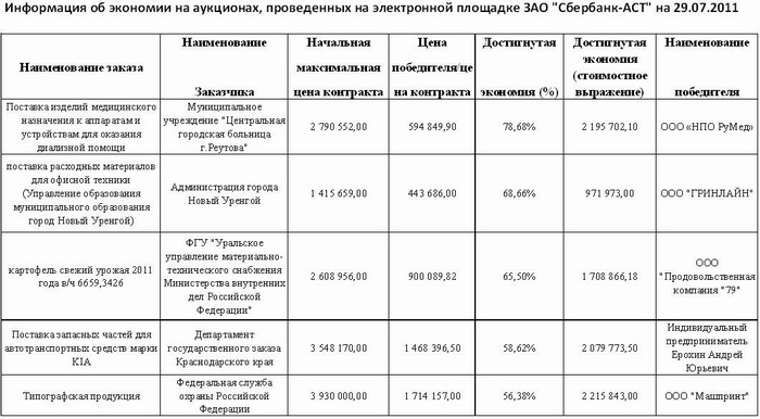 отказ от исковых требований в гражданском процессе образец